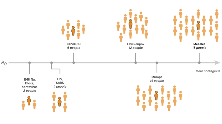 How contagious is Ebola? And how worried should you be about the current outbreak?