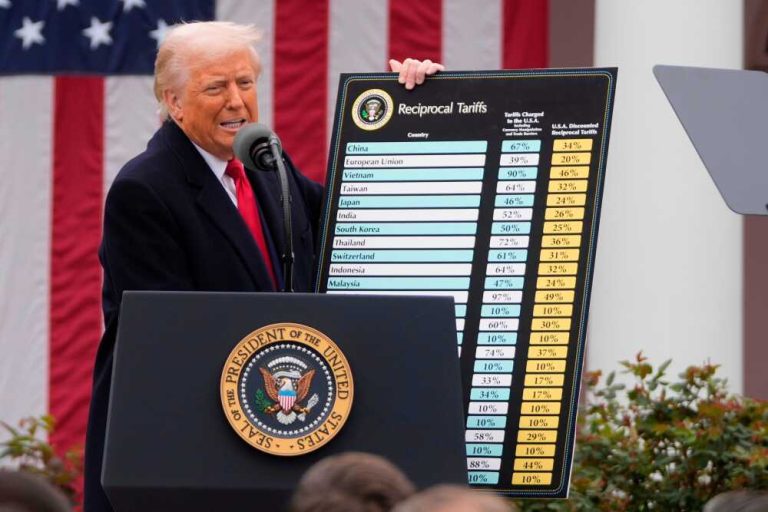 Trump Tariffs