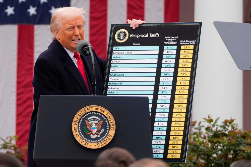 Trump Tariffs
